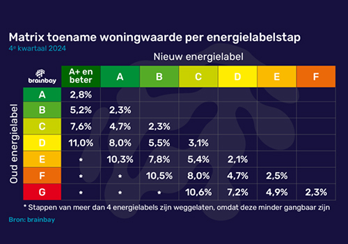 Hoe duurzaamheid je woningwaarde verhoogt